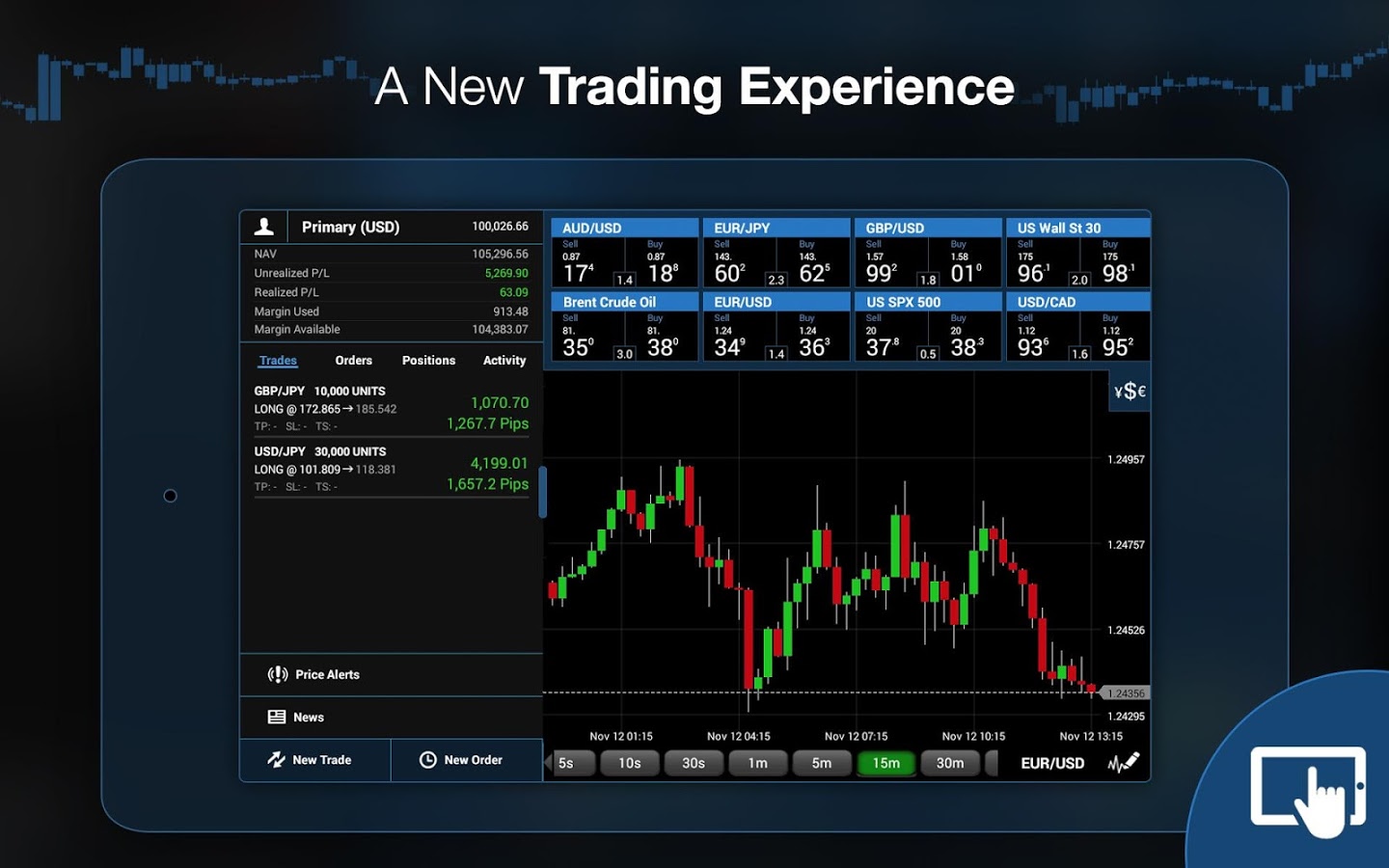 forex and currency fx trading oanda