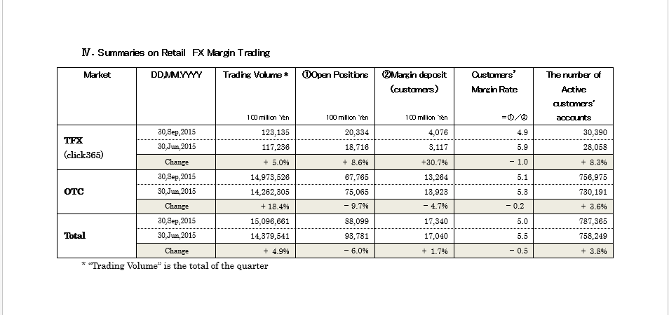 Retail forex volume by country