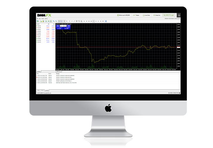 Forex Broker Dmm Fx Australia Makes Mt4 Web Platform Available To - 