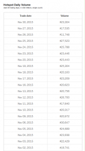 hotspot snapshot