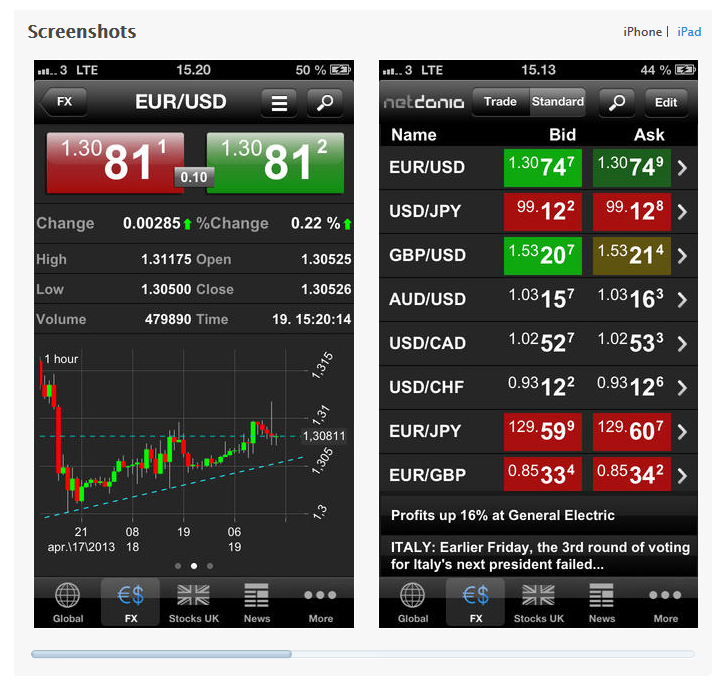 Netdania Forex Rates Charts - 