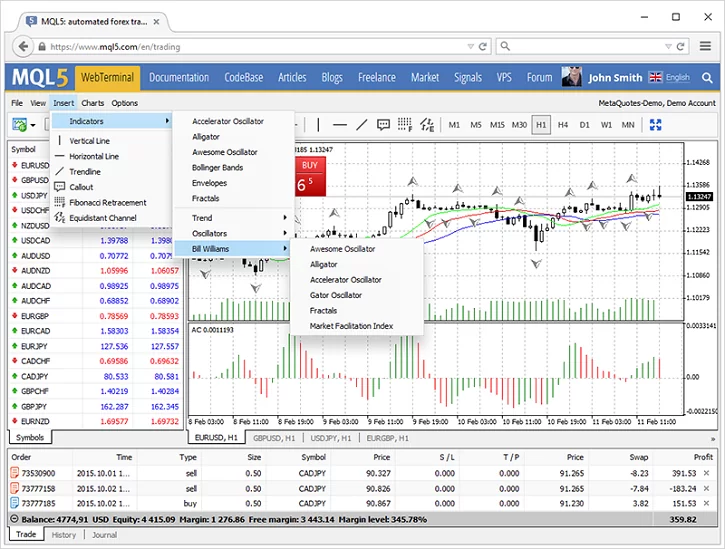 Jse Technical Analysis Metatrader Fxcm - 