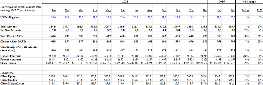 interactive brokers canada options fees