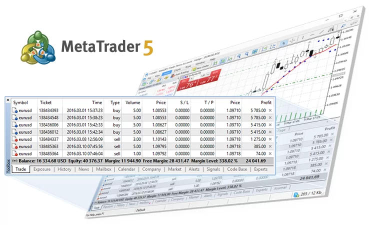 Forex trading news mt5