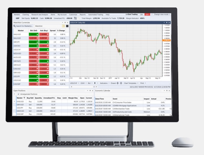 Forex.com Review - The best US forex broker ...