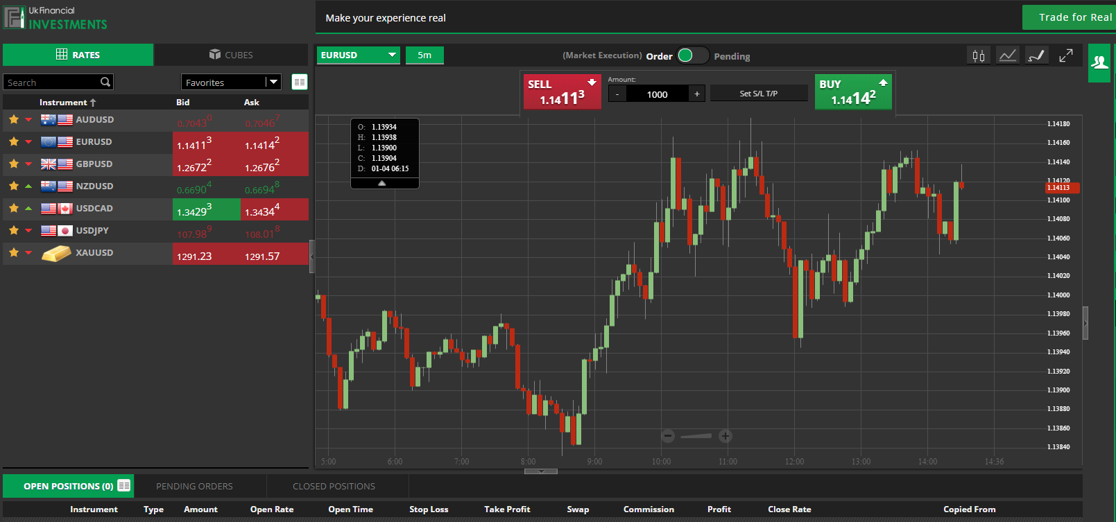 Ukfinvest Review 5 Things You Should Know About Ukfinvest Com - 