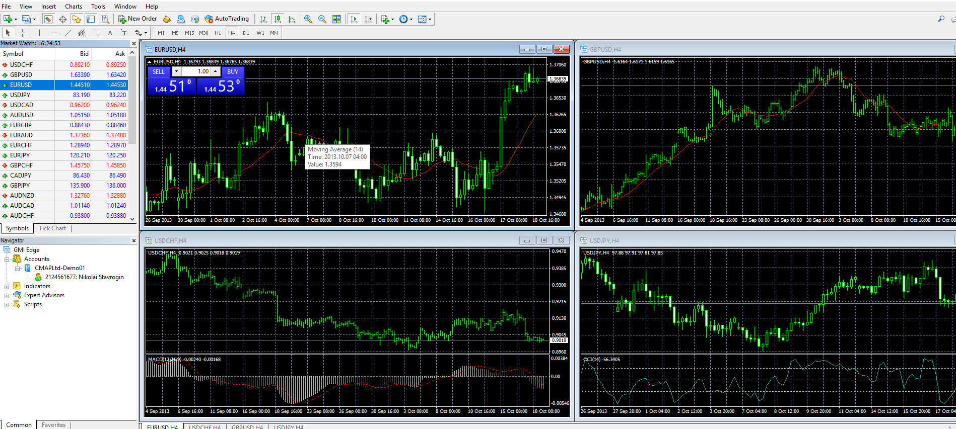 Gmi Platform Theforexreview Com - 