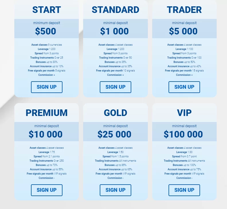 What does zero deposit scheme mean