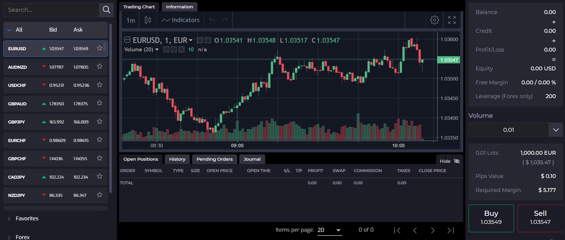BitcoinConvert.io review 5 things you should know about bitcoinconvert