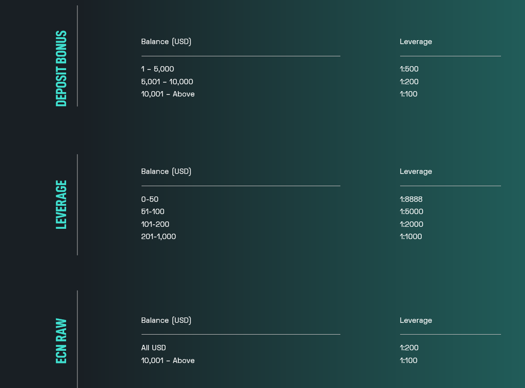 CM Index review 5 things you should know about